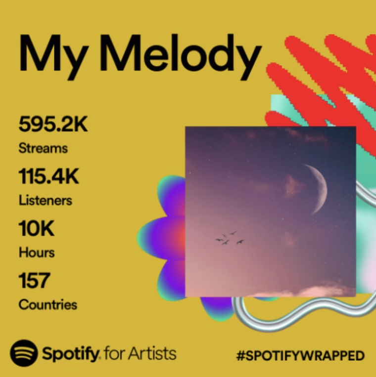 Rok Bozic My Melody - Sleep music brand with 100k+ listeners and 500k+ streams